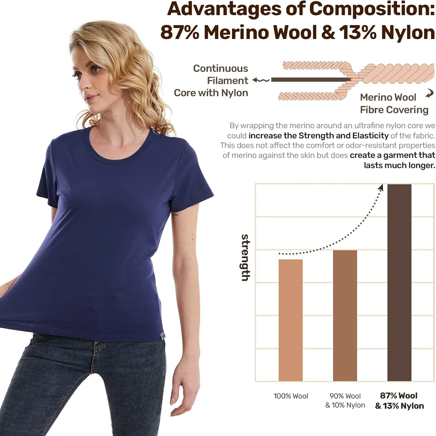 MERINNOVATION Women's Merino Wool T-Shirt Short Sleeve Athletic Tee Wicking Base Layer