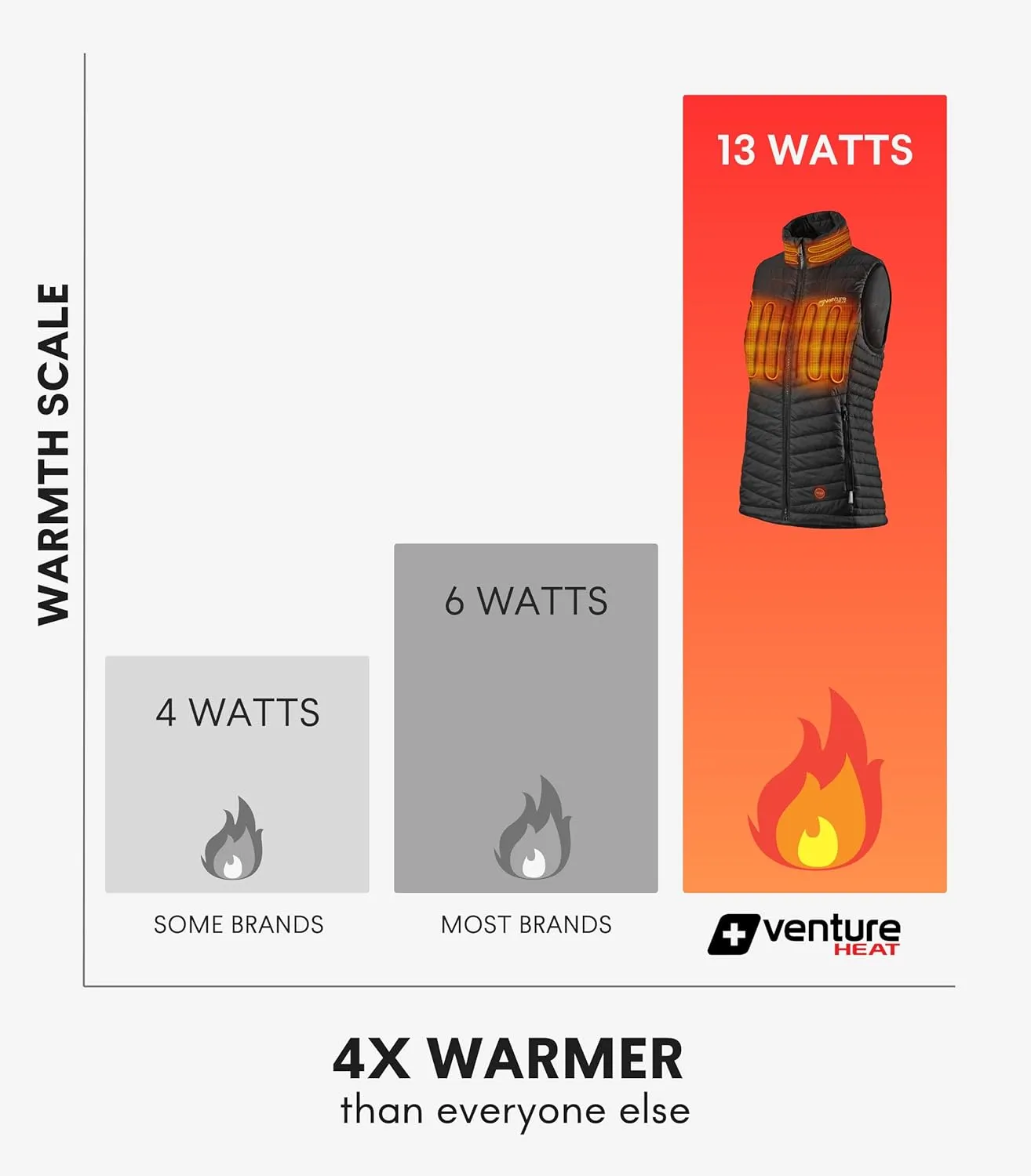 Women's Heated Vest with Battery Included - 4 Warming Zones, Bluetooth App Control, Outdoor Insulated Puffer