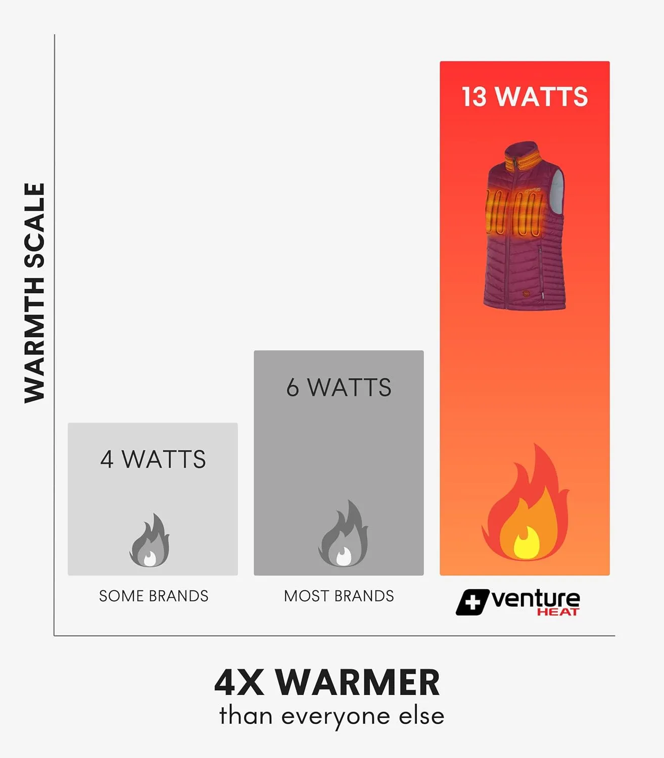 Women's Heated Vest with Battery Included - 4 Warming Zones, Bluetooth App Control, Outdoor Insulated Puffer